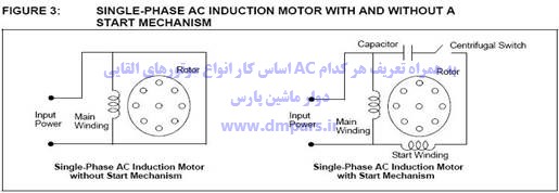 اساس کار انواع موتورهای القایی AC به همراه تعریف هر کدام