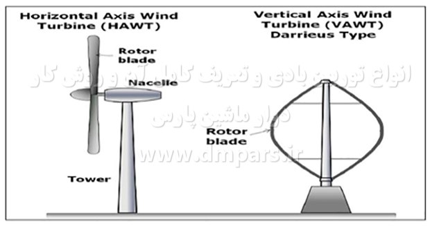 توربین بادی چیست